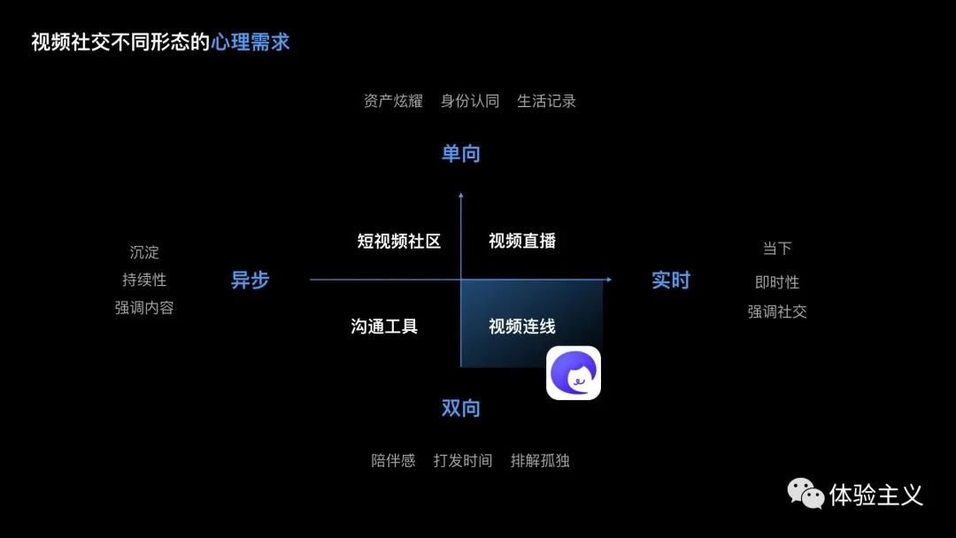 如何满足用户的「社交获得感」？